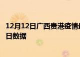 12月12日广西贵港疫情最新数据消息及贵港疫情防控通告今日数据