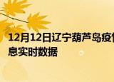 12月12日辽宁葫芦岛疫情最新状况今天及葫芦岛疫情最新消息实时数据