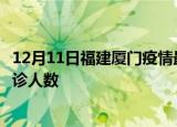 12月11日福建厦门疫情最新确诊数据及厦门此次疫情最新确诊人数
