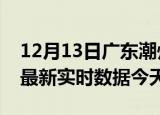 12月13日广东潮州今日疫情详情及潮州疫情最新实时数据今天
