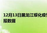 12月13日黑龙江绥化疫情最新通报表及绥化疫情防控最新通报数据