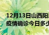 12月13日山西阳泉疫情最新情况统计及阳泉疫情确诊今日多少例