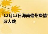 12月13日海南儋州疫情今天多少例及儋州最新疫情共多少确诊人数