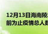 12月13日海南陵水疫情最新确诊数及陵水目前为止疫情总人数