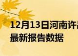 12月13日河南许昌最新发布疫情及许昌疫情最新报告数据
