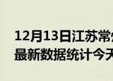 12月13日江苏常州疫情情况数据及常州疫情最新数据统计今天