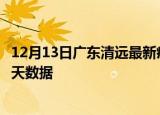 12月13日广东清远最新疫情确诊人数及清远疫情最新通告今天数据