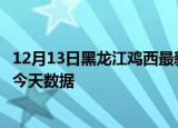 12月13日黑龙江鸡西最新疫情确诊人数及鸡西疫情最新通告今天数据