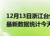 12月13日浙江台州疫情情况数据及台州疫情最新数据统计今天