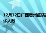 12月12日广西贺州疫情最新确诊数据及贺州此次疫情最新确诊人数