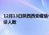 12月13日陕西西安疫情今天多少例及西安最新疫情共多少确诊人数