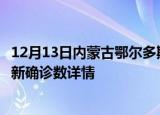 12月13日内蒙古鄂尔多斯疫情新增病例数及鄂尔多斯疫情最新确诊数详情