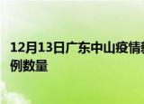 12月13日广东中山疫情新增病例详情及中山今日新增确诊病例数量