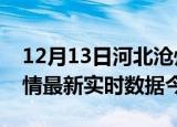 12月13日河北沧州疫情新增病例数及沧州疫情最新实时数据今天