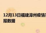12月13日福建漳州疫情实时最新通报及漳州疫情防控最新通报数据