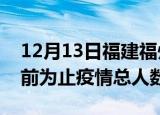 12月13日福建福州疫情新增确诊数及福州目前为止疫情总人数