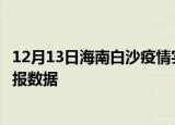 12月13日海南白沙疫情实时最新通报及白沙疫情防控最新通报数据