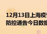 12月13日上海疫情最新通报详情及上海疫情防控通告今日数据