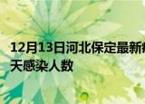 12月13日河北保定最新疫情情况数量及保定疫情最新通报今天感染人数