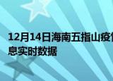 12月14日海南五指山疫情最新状况今天及五指山疫情最新消息实时数据