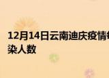 12月14日云南迪庆疫情每天人数及迪庆疫情最新通报今天感染人数