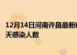 12月14日河南许昌最新疫情情况数量及许昌疫情最新通报今天感染人数