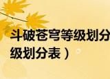 斗破苍穹等级划分表及代表人物（斗破苍穹等级划分表）