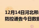 12月14日河北邢台今天疫情信息及邢台疫情防控通告今日数据