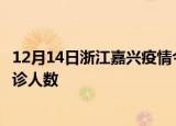 12月14日浙江嘉兴疫情今天多少例及嘉兴最新疫情共多少确诊人数