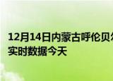 12月14日内蒙古呼伦贝尔疫情今天最新及呼伦贝尔疫情最新实时数据今天