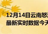 12月14日云南怒江最新发布疫情及怒江疫情最新实时数据今天