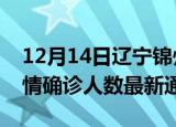 12月14日辽宁锦州疫情新增多少例及锦州疫情确诊人数最新通报
