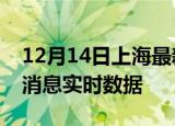 12月14日上海最新发布疫情及上海疫情最新消息实时数据