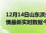 12月14日山东滨州疫情新增病例数及滨州疫情最新实时数据今天