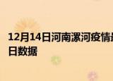 12月14日河南漯河疫情最新数据消息及漯河疫情防控通告今日数据