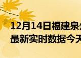12月14日福建泉州今日疫情详情及泉州疫情最新实时数据今天