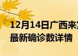 12月14日广西来宾最新疫情状况及来宾疫情最新确诊数详情