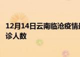12月14日云南临沧疫情最新确诊数据及临沧此次疫情最新确诊人数
