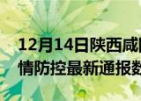12月14日陕西咸阳疫情最新通报表及咸阳疫情防控最新通报数据