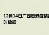 12月14日广西贵港疫情最新状况今天及贵港疫情最新消息实时数据