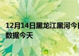 12月14日黑龙江黑河今日疫情最新报告及黑河疫情最新实时数据今天