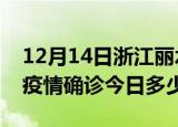 12月14日浙江丽水疫情最新情况统计及丽水疫情确诊今日多少例