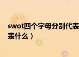 swot四个字母分别代表什么怎么读（swot四个字母分别代表什么）
