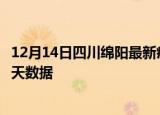 12月14日四川绵阳最新疫情确诊人数及绵阳疫情最新通告今天数据