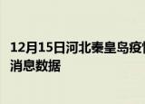 12月15日河北秦皇岛疫情新增确诊数及秦皇岛最近疫情最新消息数据