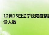 12月15日辽宁沈阳疫情最新确诊数据及沈阳此次疫情最新确诊人数