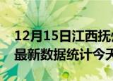 12月15日江西抚州疫情情况数据及抚州疫情最新数据统计今天