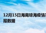 12月15日海南琼海疫情实时最新通报及琼海疫情防控最新通报数据