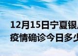 12月15日宁夏银川疫情最新情况统计及银川疫情确诊今日多少例
