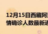 12月15日西藏阿里疫情新增多少例及阿里疫情确诊人数最新通报